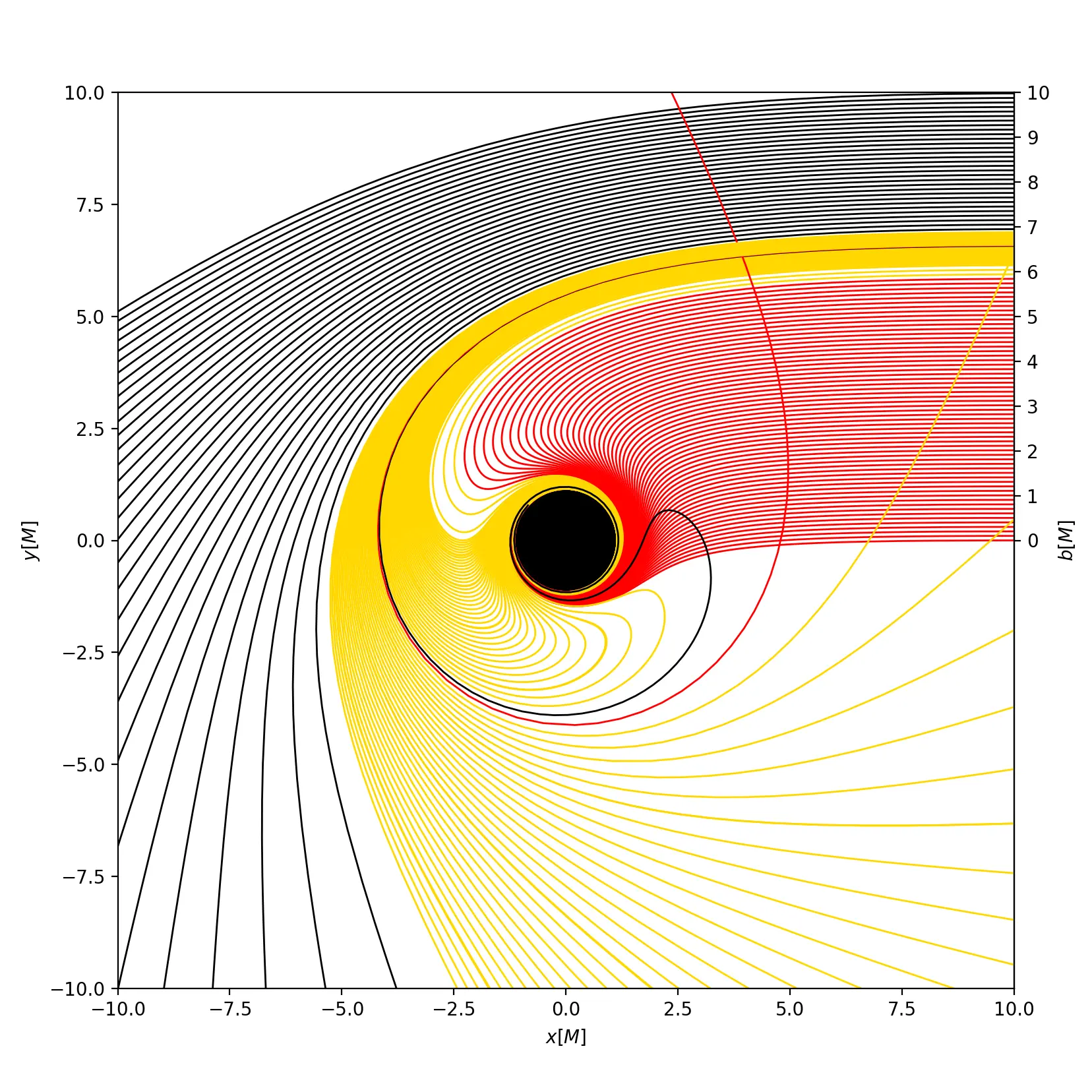 Black hole ray tracing image