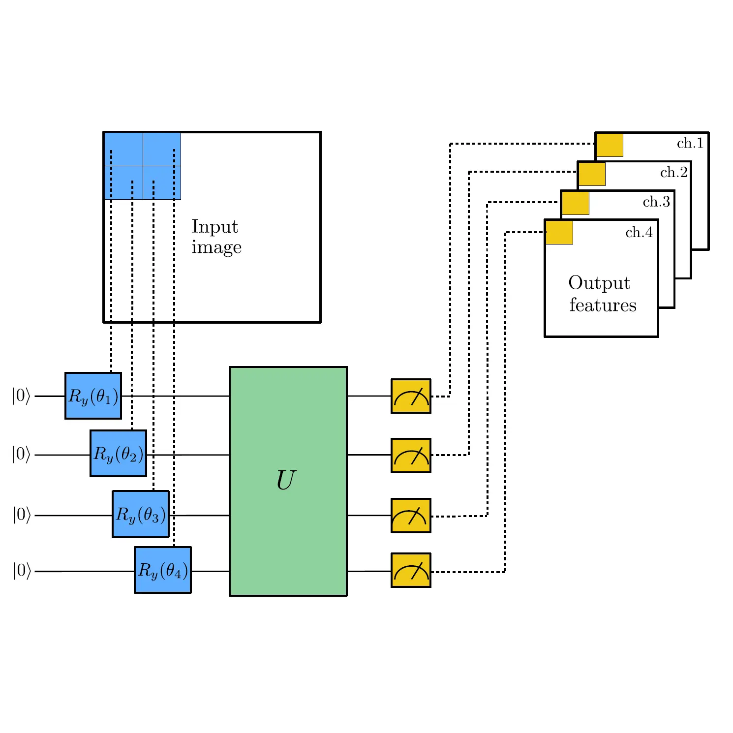 Quantum Neural Network