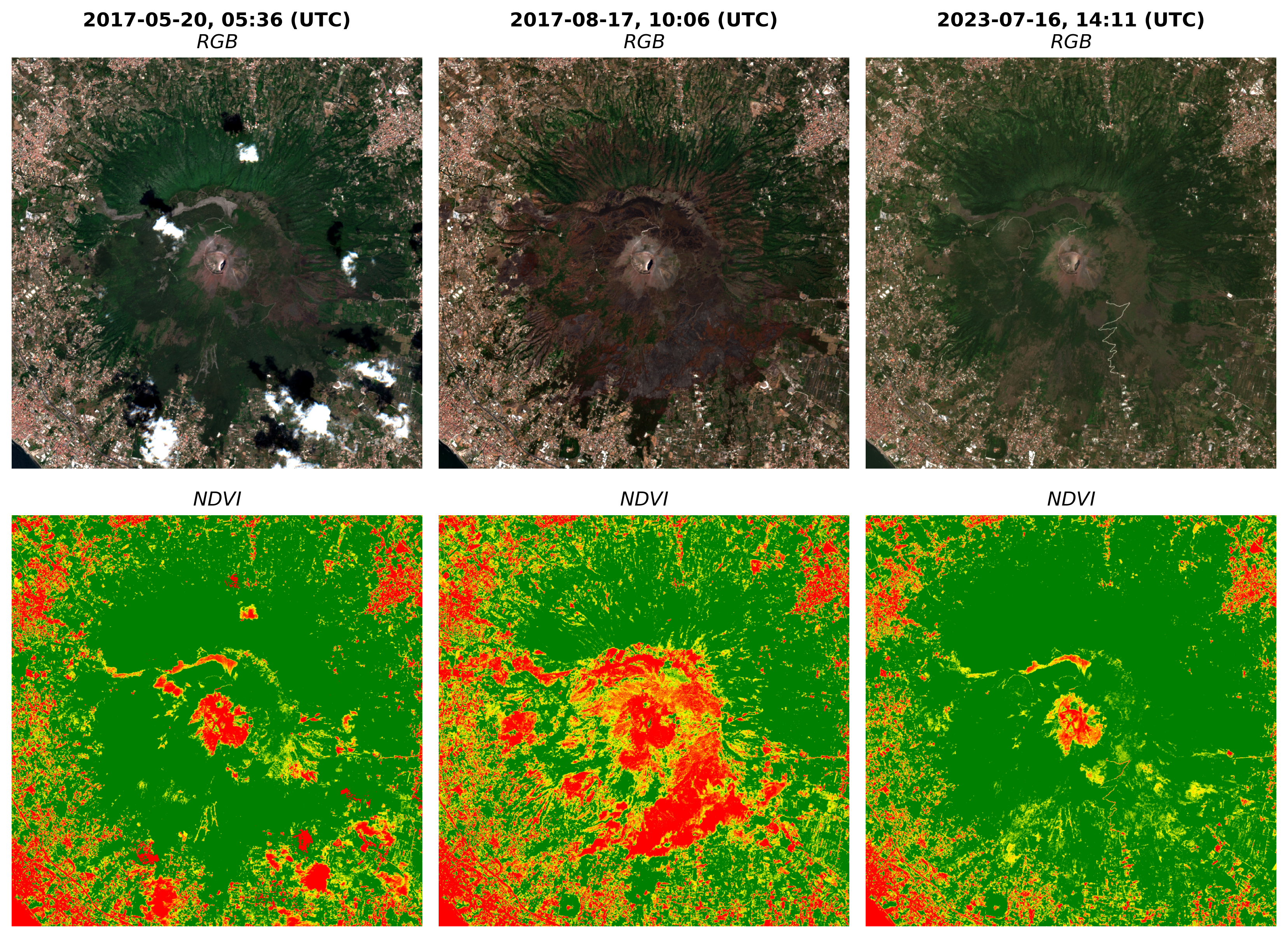 RGB composite and NDVI